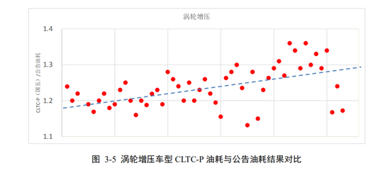 “中国工况”导入时间表出炉:分拨实施,2025年全面切换
