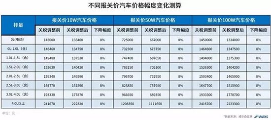 24万的进口车为何国内要卖90万？