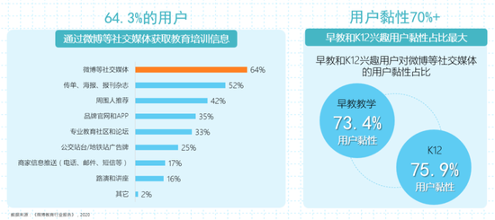 解码增长！2020微博教育行业解决方案