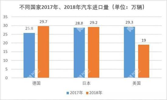 图片来源:每经记者 蘧毛毛 制图