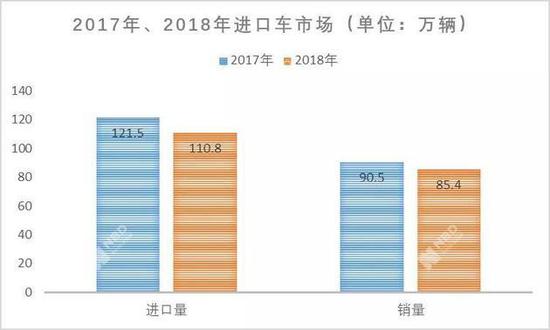 图片来源:每经记者 蘧毛毛 制图