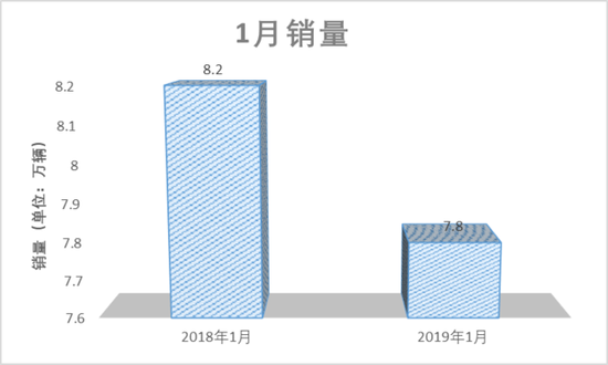 圖片來源：每經記者 蘧毛毛 制圖