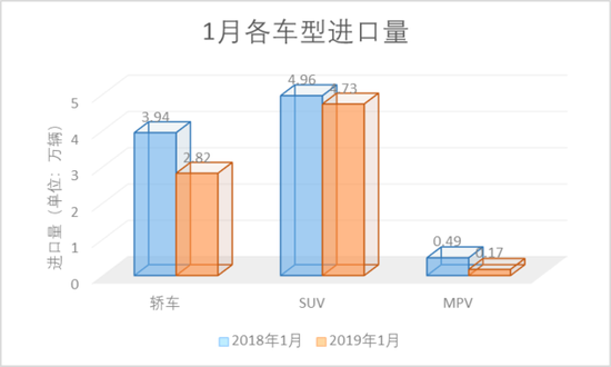 图片来源：每经记者 蘧毛毛 制图