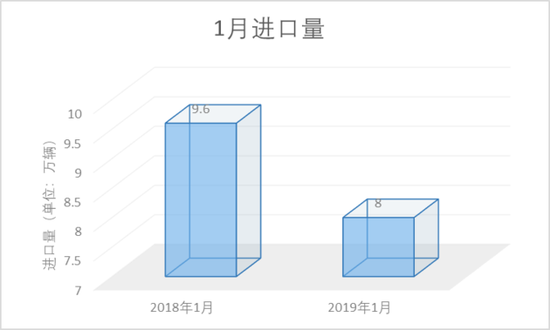 圖片來源：每經記者 蘧毛毛 制圖