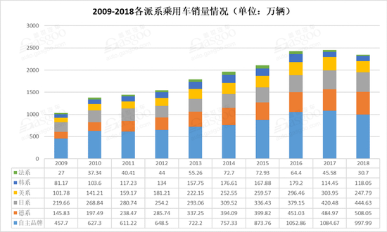 数据来源：中汽协