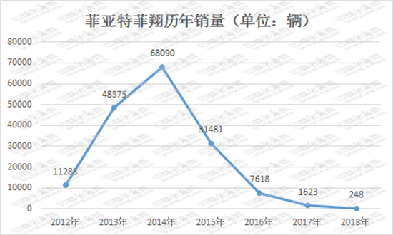 丧失机遇和信誉 “二进宫”中国市场难成功