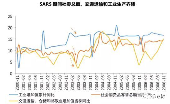 第三产业各行业非典疫情前后gdp增速_全民宅家,疫情如何影响中国食品饮料消费市场(3)