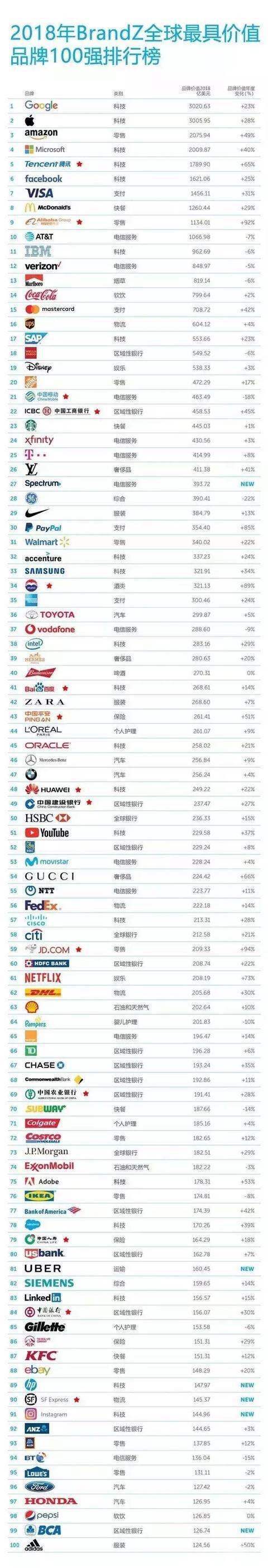 BrandZ最具价值汽车品牌出炉 奔驰首超宝马