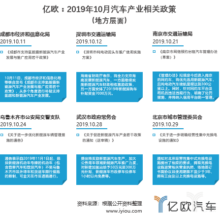 10月汽车产业政策:支持氢能和新能源汽车,二手车出口加速推进