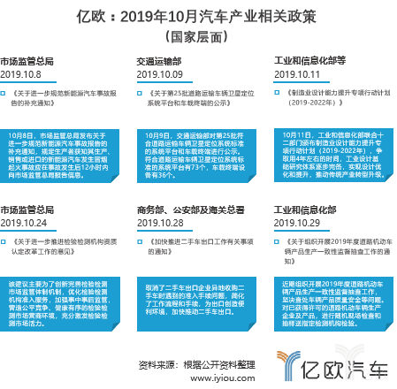 10月汽车产业政策:支持氢能和新能源汽车,二手车出口加速推进