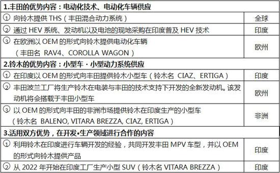 丰田与铃木就电动车研发生产签署合作意向