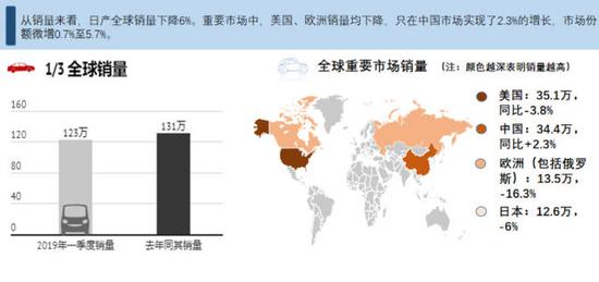 解读二季度财报|汽车巨头这三个月:难卖的车、难增的利与难以为继的模式