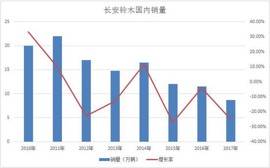 一家合资车企的