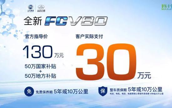 每台车补贴50万,氢燃料电池车型补贴名单公布