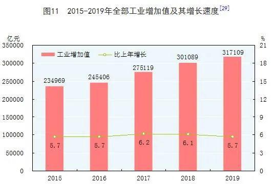 2019国民经济公报：中国有20年城镇化进程释放汽车消费