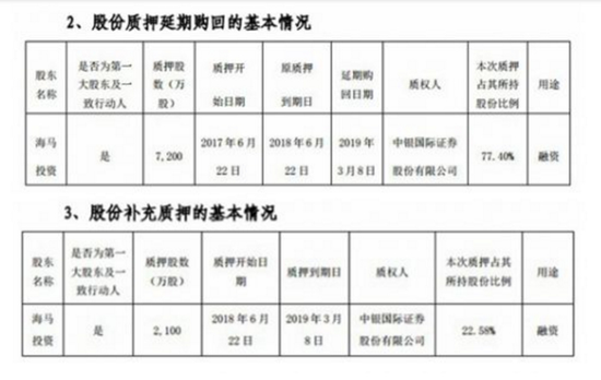 海马汽车两年亏掉15亿 给小鹏汽车代工补贴“家用”