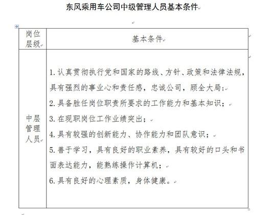 营销大区全面整合,风神改革透露出东风什么样的改革思路