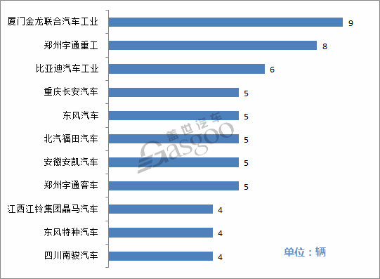 第305批《道路机动车辆生产企业及产品公告》新产品公示