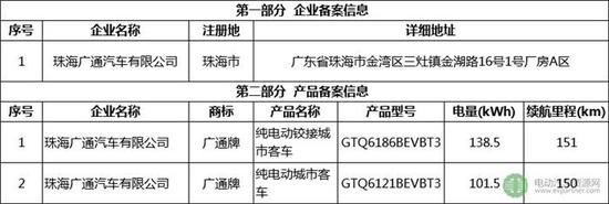 北京发布新一批新能源汽车备案目录