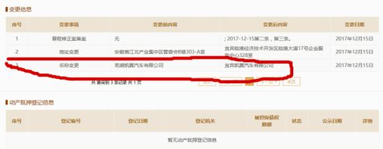 宜宾市政府15亿元增资凯翼 后续不排除100%控股