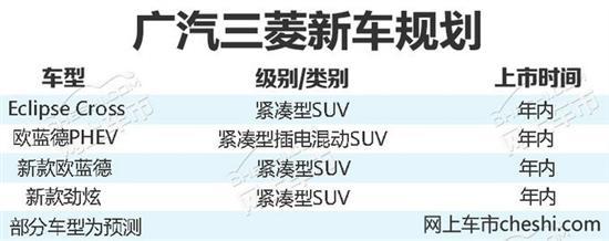 同比暴增71.2% 广汽三菱前两月销量达2.56万辆