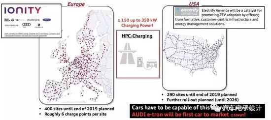 我们重点来看看这个350kW的充电桩，之前好像一直仅仅是在保时捷相关区域。