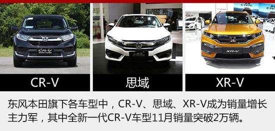 东风本田提前达成目标 全年挑战71.4万