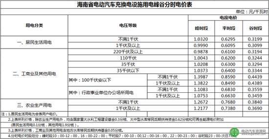 影响2018年的地方新能源汽车产业政策要点回顾