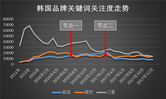 韩系车一夜回到解放前？萨德的影响竟然如此大