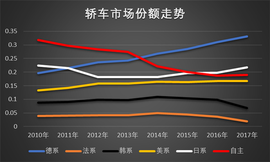 韩系车一夜回到解放前？萨德的影响竟然如此大