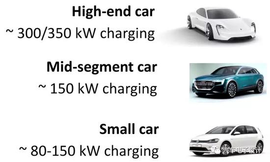 慢充 vs 快充？2018年纯电动汽车充电技术发展路径解析