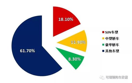 二孩儿政策下MPV车型销量不增反降 大量车主迁出购买SUV