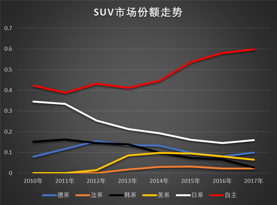 韩系车一夜回到解放前？萨德的影响竟然如此大