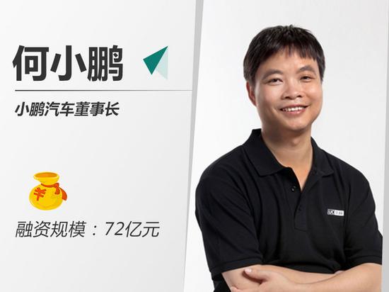 融资规模超420亿! 6大造车新势力“钱程似锦”