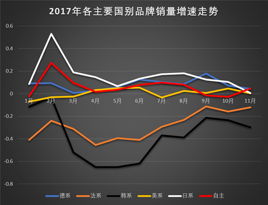 韩系车一夜回到解放前？萨德的影响竟然如此大