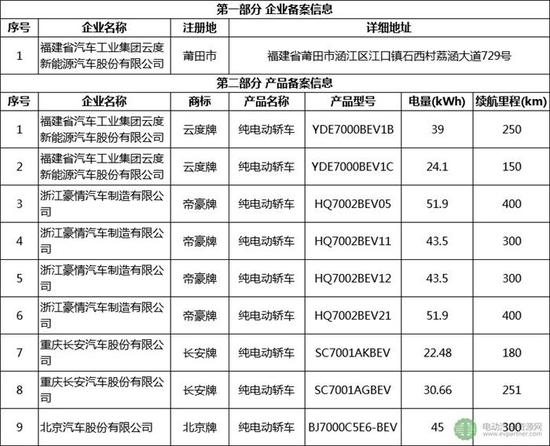 北京发布新一批新能源汽车备案目录