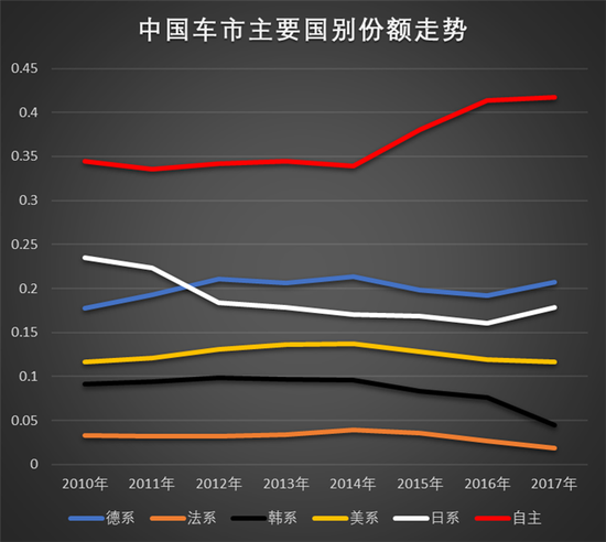 韩系车一夜回到解放前？萨德的影响竟然如此大