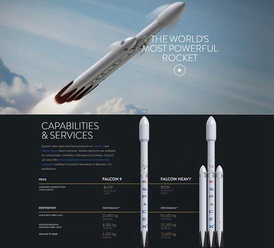 与火星为伴！特斯拉将Roadster跑车送上太空