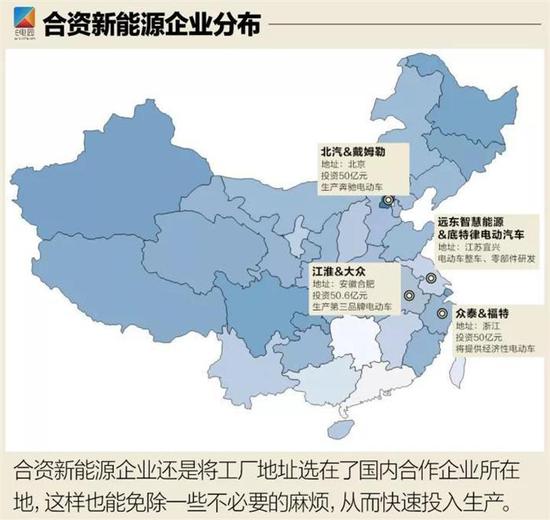 新能源汽车版图：东部是大户 西部刚启程