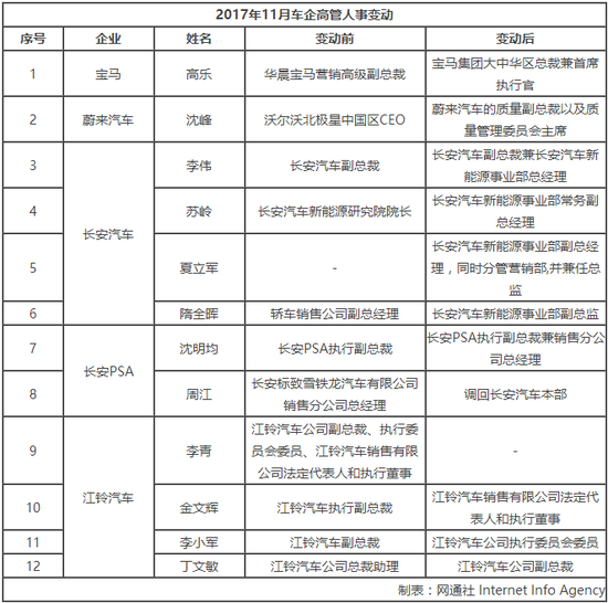 宝马管理层年轻化 高乐3月接掌大中华区