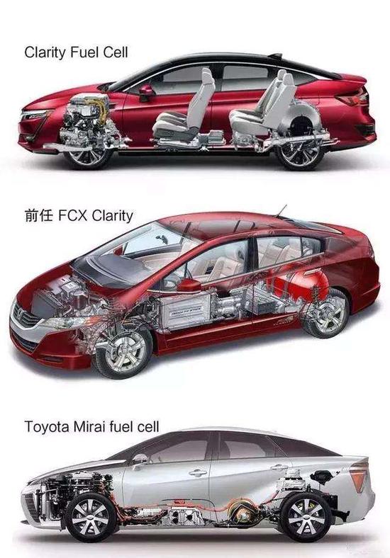 终极解决方案——氢燃料电池车体验