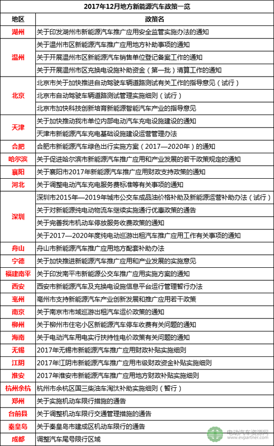 地方补贴政策