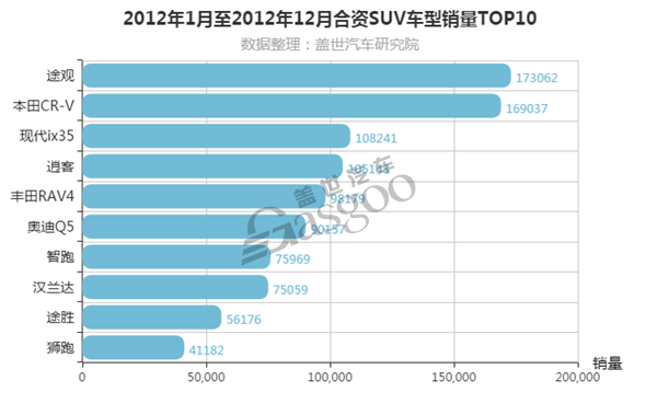 2012-01~2012-12月年度排行