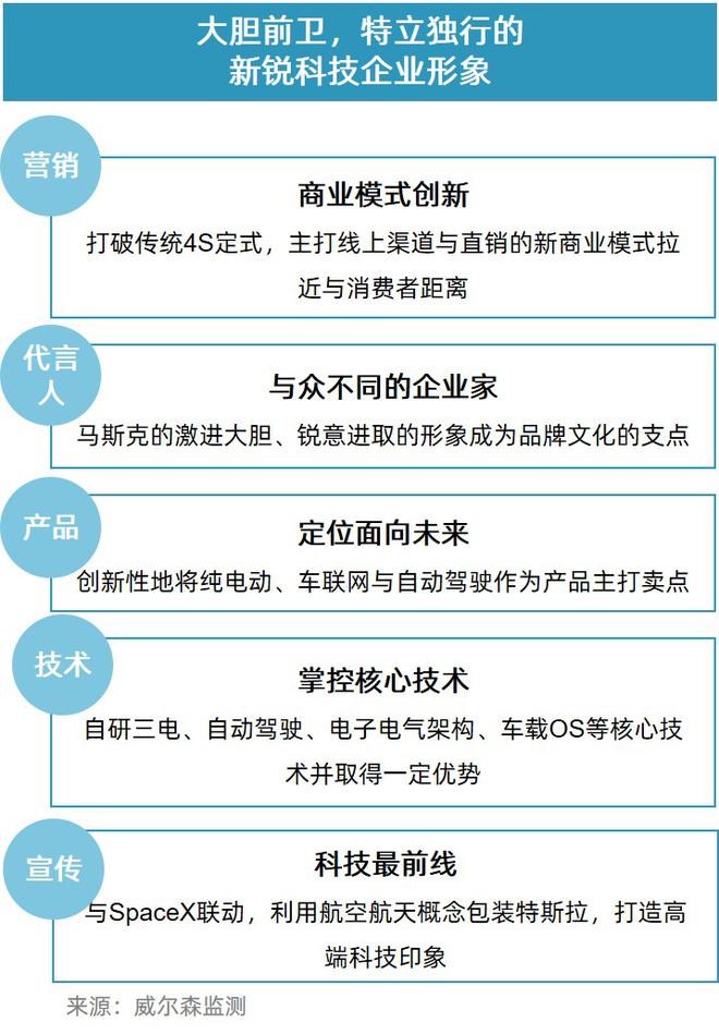 数说|如何应对新能源市场&ldquo;搅局者&rdquo;特斯拉Model 3？