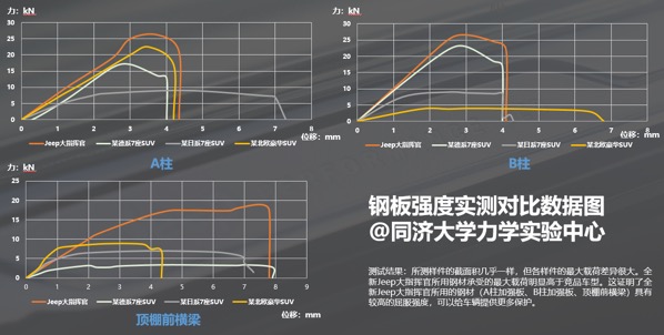 剖析用料与品质的关系 Jeep大指挥官在同济大学遭拆解