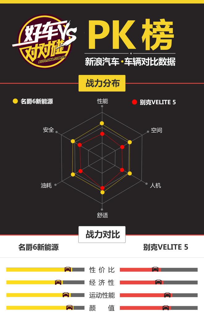 好车对对碰：名爵6新能源VS别克VELITE 5