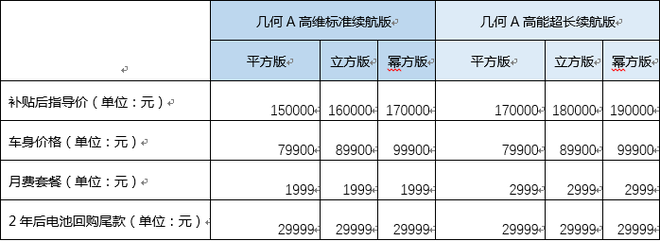 7.99万购车/7折回购 几何A推超值“真回购”模式