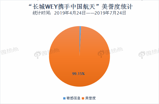 回顾2019 点亮2020 | 数说2019汽车圈营销热点