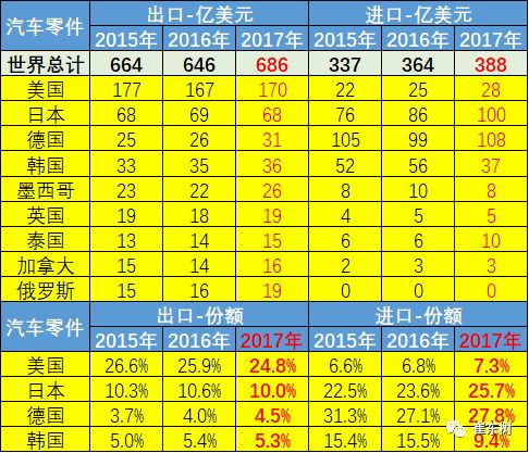 中美贸易战中 特斯拉林肯等进口美系在华或受影响