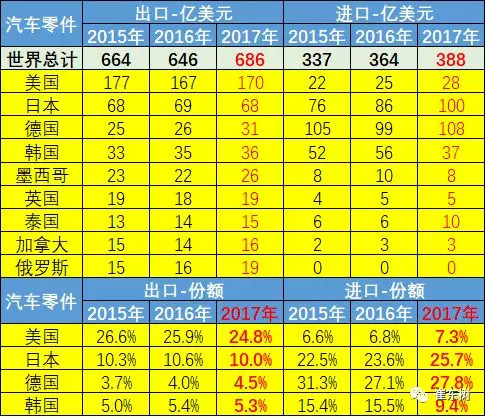 美中贸易战对中国汽车整车企业影响不大